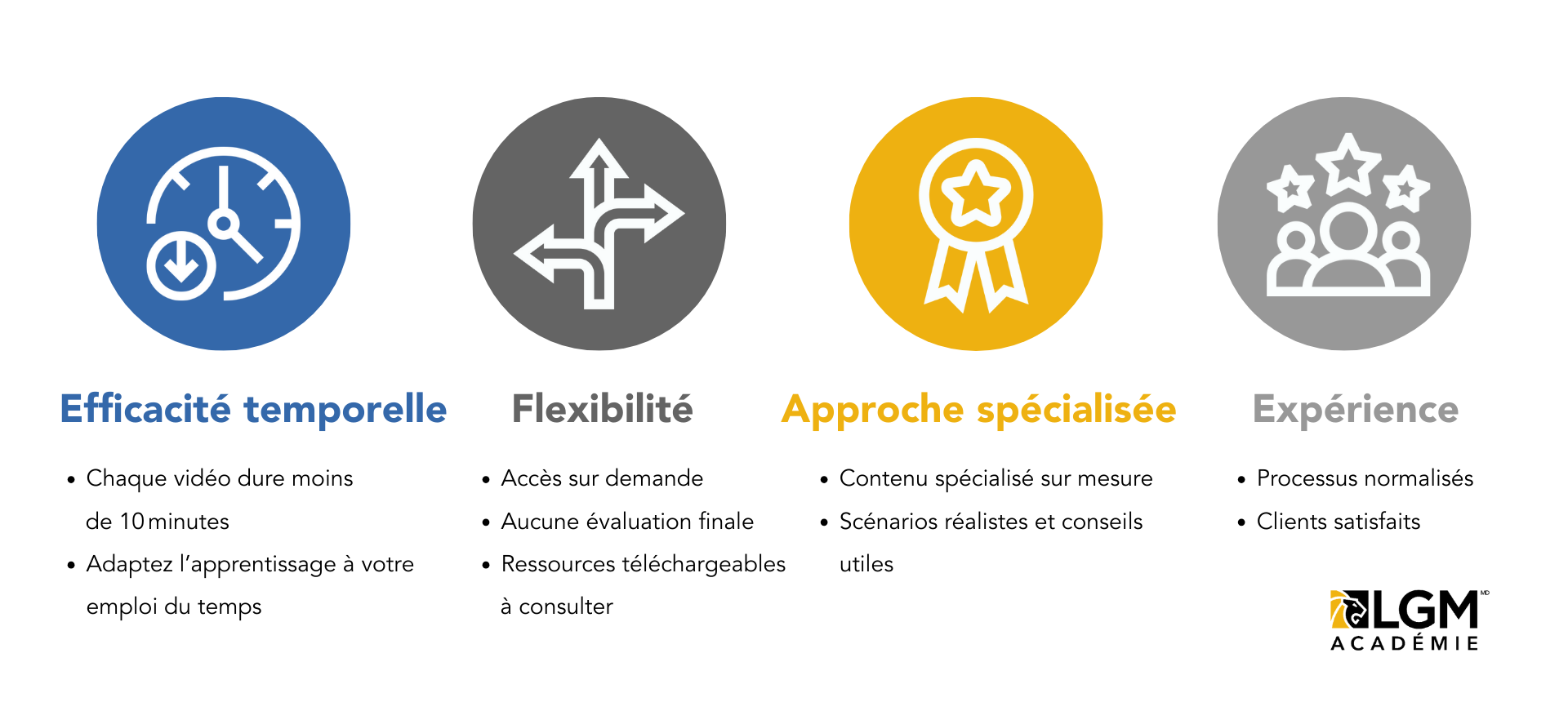 Efficacite temporelle, flexibilite, approche specialisee, experience du client.